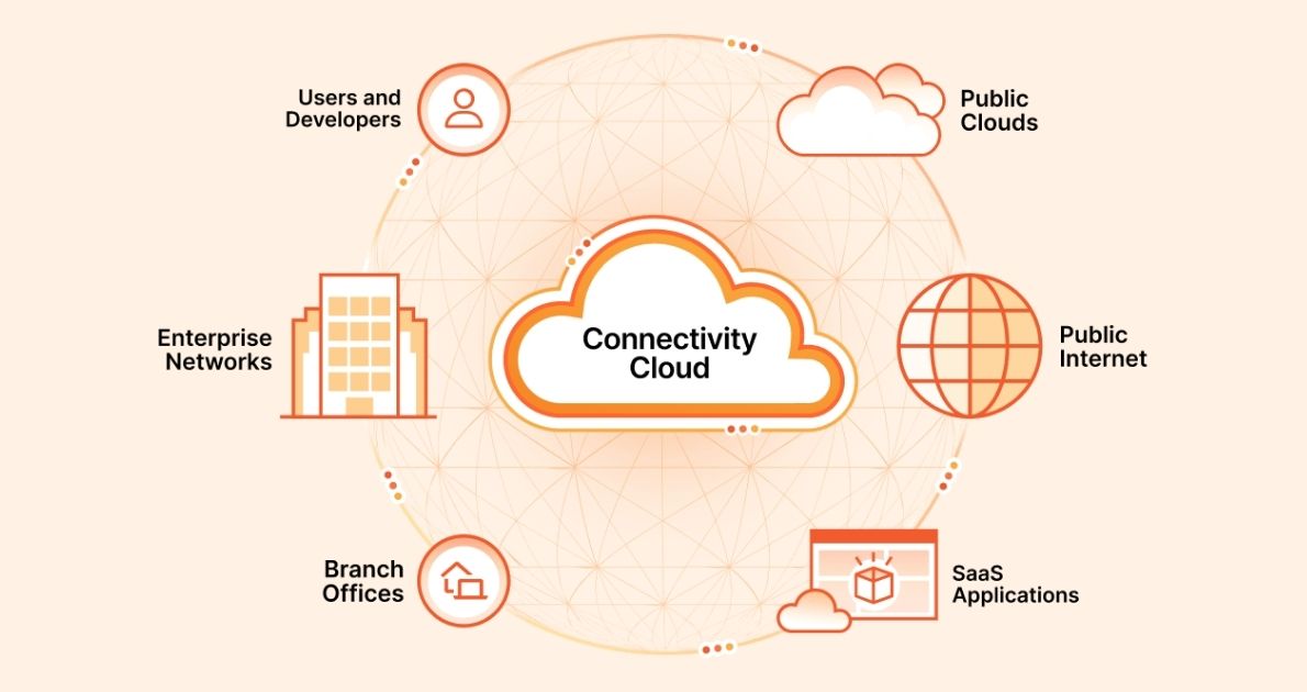 How to Deploy Astro to Cloudflare Pages in 3 Steps - 2024