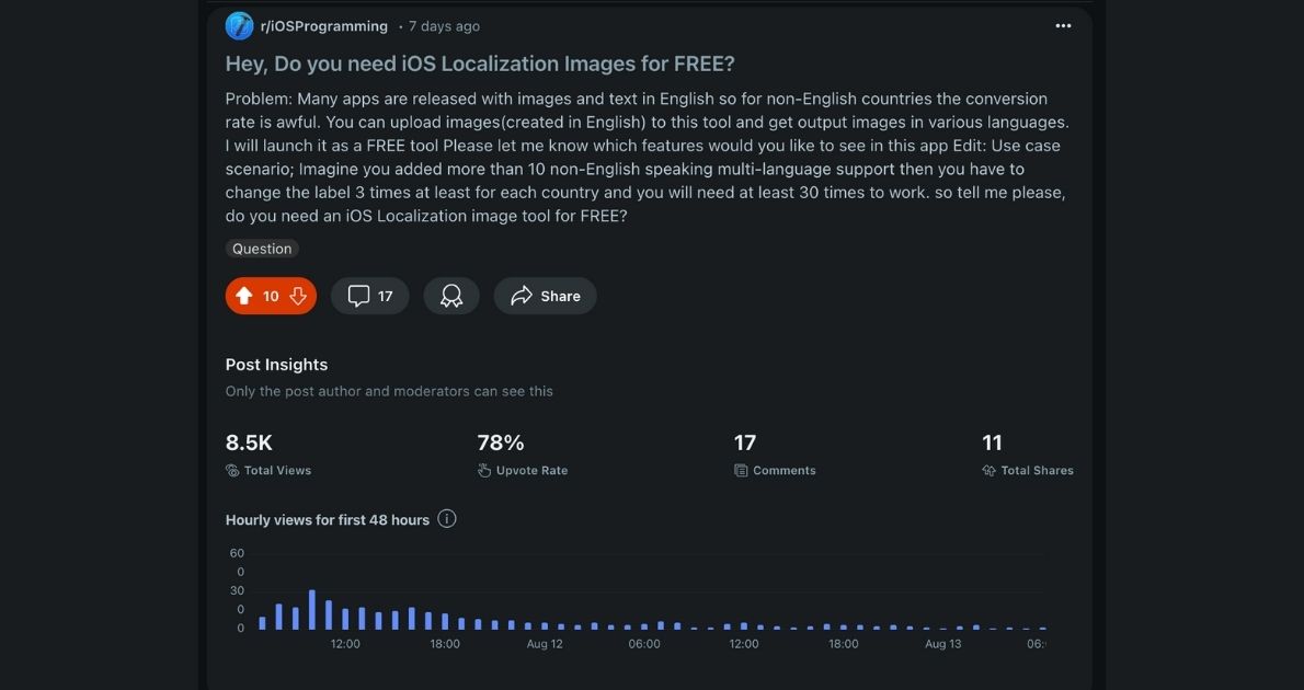 Reddit stats
