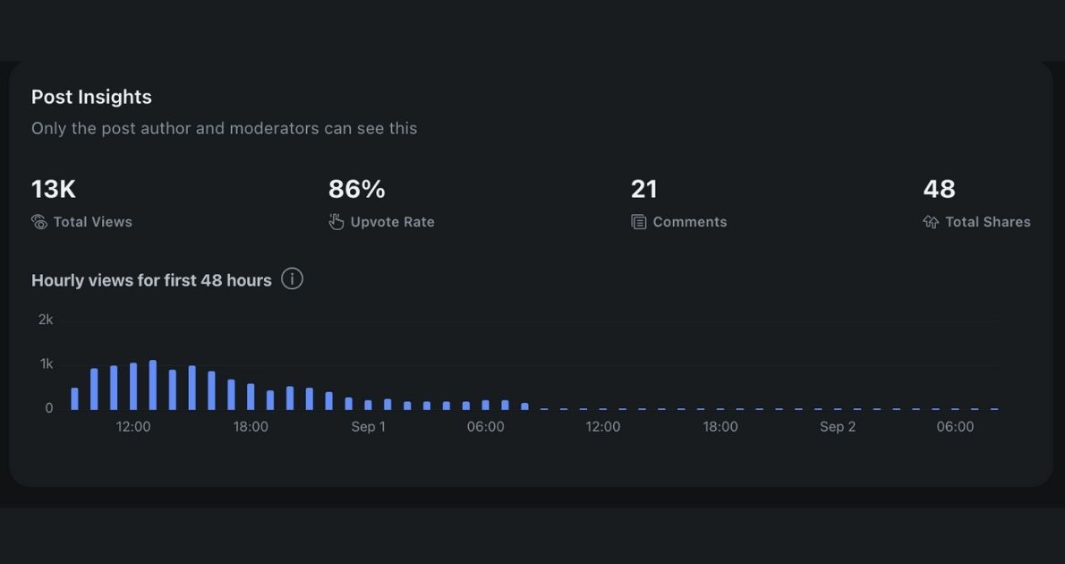 Reddit stats